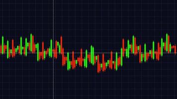 A trading chart with a line of red and green lines video
