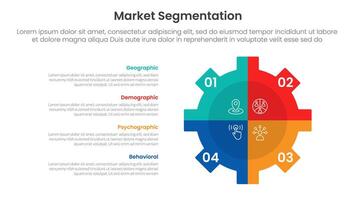 market segmentation framework analysis infographic 4 point stage template with gear shape on right with vertical description for slide presentation vector