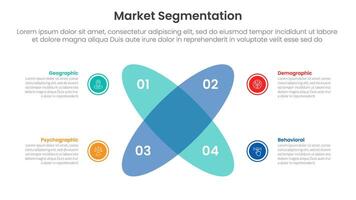 market segmentation framework analysis infographic 4 point stage template with venn diagram blending and round circle create x shape for slide presentation vector