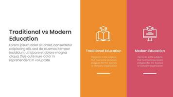traditional vs modern education comparison concept for infographic template banner with big column banner on right layout with two point list information vector
