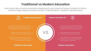 traditional vs modern education comparison concept for infographic template banner with full page box background center with two point list information vector