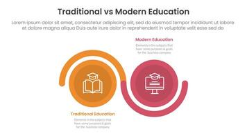 traditional vs modern education comparison concept for infographic template banner with big circle wave up and down with two point list information vector