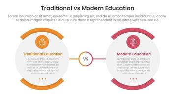 traditional vs modern education comparison concept for infographic template banner with round egg shape opposite with two point list information vector