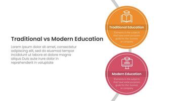 traditional vs modern education comparison concept for infographic template banner with big circle vertical on circle line with two point list information vector