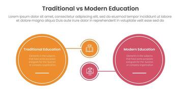 traditional vs modern education comparison concept for infographic template banner with big circle and small linked with two point list information vector