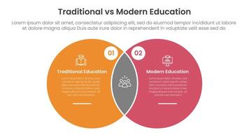 traditional vs modern education comparison concept for infographic template banner with big circle venn blending shape with two point list information vector