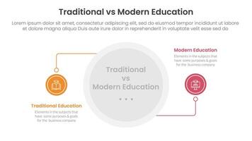 traditional vs modern education comparison concept for infographic template banner with circle line connection with two point list information vector