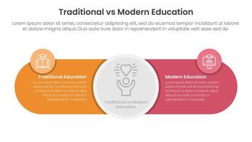 traditional vs modern education comparison concept for infographic template banner with big circle center and round shape with two point list information vector