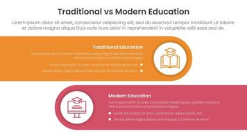 traditional vs modern education comparison concept for infographic template banner with horizontal round rectangle box with two point list information vector
