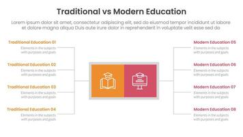 traditional vs modern education comparison concept for infographic template banner with square box and spreading description list with two point list information vector