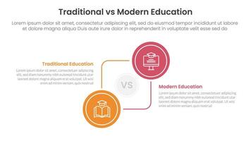 traditional vs modern education comparison concept for infographic template banner with big circle circular and connection with two point list information vector