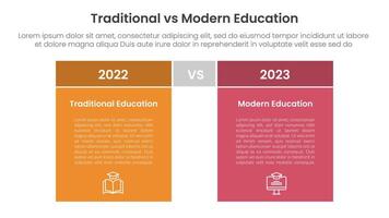 traditional vs modern education comparison concept for infographic template banner with box table with full color background block with two point list information vector
