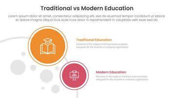 traditional vs modern education comparison concept for infographic template banner with big and small circle on left column with two point list information vector