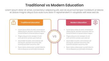traditional vs modern education comparison concept for infographic template banner with box opposite outline with header with two point list information vector