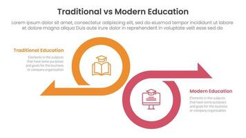 traditional vs modern education comparison concept for infographic template banner with big circle and arrow opposite direction with two point list information vector