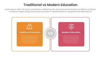traditional vs modern education comparison concept for infographic template banner with big outline box circular with two point list information vector