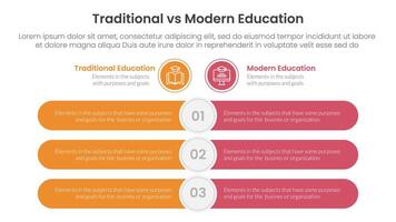 traditional vs modern education comparison concept for infographic template banner with round rectangle bar opposite with two point list information vector