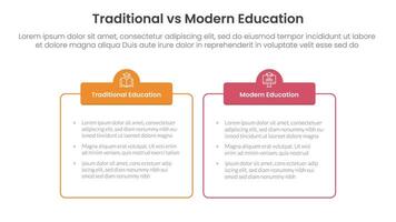 traditional vs modern education comparison concept for infographic template banner with outline box table with two point list information vector