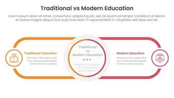 traditional vs modern education comparison concept for infographic template banner with circle center and round outline rectangle for description with two point list information vector