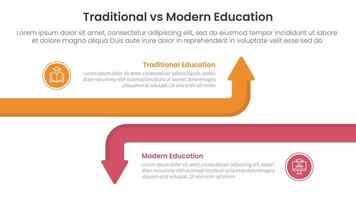 traditional vs modern education comparison concept for infographic template banner with big line arrow opposite with two point list information vector