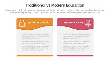 traditional vs modern education comparison concept for infographic template banner with wave swirl curve table box with two point list information vector