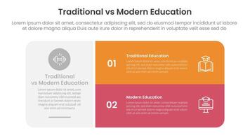 traditional vs modern education comparison concept for infographic template banner with big round box and stack list with two point list information vector