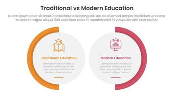 traditional vs modern education comparison concept for infographic template banner with big circle shape variation with two point list information vector
