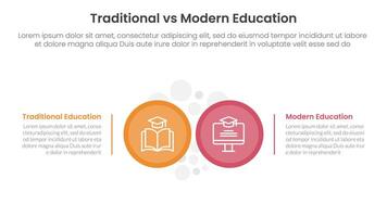 traditional vs modern education comparison concept for infographic template banner with big circle side by side with two point list information vector