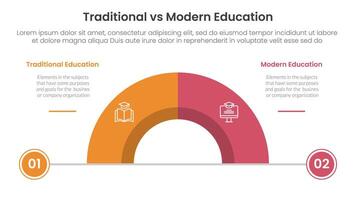 traditional vs modern education comparison concept for infographic template banner with half circle divided with two point list information vector