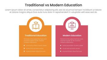 traditional vs modern education comparison concept for infographic template banner with box banner and circle on top with two point list information vector