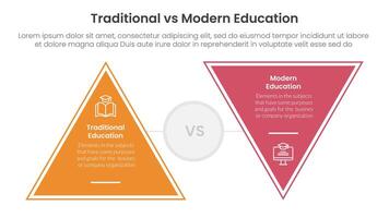traditional vs modern education comparison concept for infographic template banner with triangle shape reverse with two point list information vector