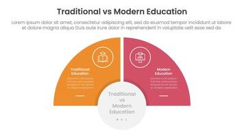 traditional vs modern education comparison concept for infographic template banner with half circle slice balance opposite with two point list information vector