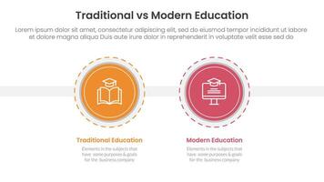 traditional vs modern education comparison concept for infographic template banner with big circle and outline style dotted with two point list information vector