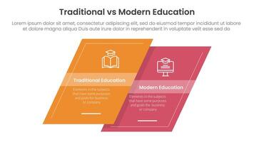 traditional vs modern education comparison concept for infographic template banner with skewed square shape with two point list information vector