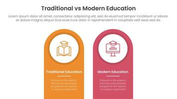 traditional vs modern education comparison concept for infographic template banner with round shape on top vertical box with two point list information vector