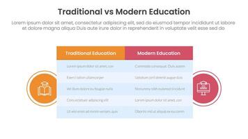traditional vs modern education comparison concept for infographic template banner with big table box and circle shape badge with two point list information vector