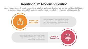 traditional vs modern education comparison concept for infographic template banner with big circle and long rectangle round shape with two point list information vector
