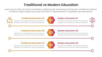 traditional vs modern education comparison concept for infographic template banner with hexagon and circle long outline with two point list information vector