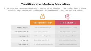 traditional vs modern education comparison concept for infographic template banner with box table column with two point list information vector