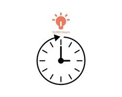 The 10,000 hour rule is to achieving expertise of practicing vector