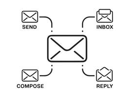 Simple Email Workflow Diagram vector
