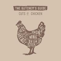 Vintage chicken cuts diagram for culinary and educational use vector