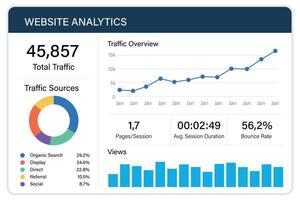 Website Analytics Dashboard Displaying Traffic and Trends vector