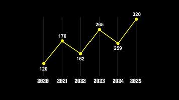 Growing line chart graph with text animation Isolated on Black Background video