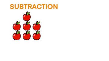 Educational subtraction concept for kids with red apples, Visual math equation showing 7 minus 3 equals 4 using colorful graphics for early learners, subtraction of numbers, school learning video