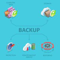 3D Isometric Flat Illustration of Computer System Backup, Automated Cloud Service vector