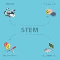 3D Isometric Flat Illustration of STEM, Science Technology Engineering Mathematics vector