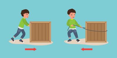 Flat Illustration of Pushing And Pulling, Force and Motion vector