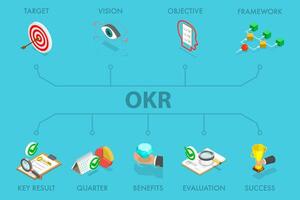 3D Isometric Flat Illustration of OKR, Objective Key Result, Success and Improvement Measurement vector