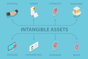 3D Isometric Flat Illustration of Intangible Assets, Goodwill, Patents, Copyrights, and more vector